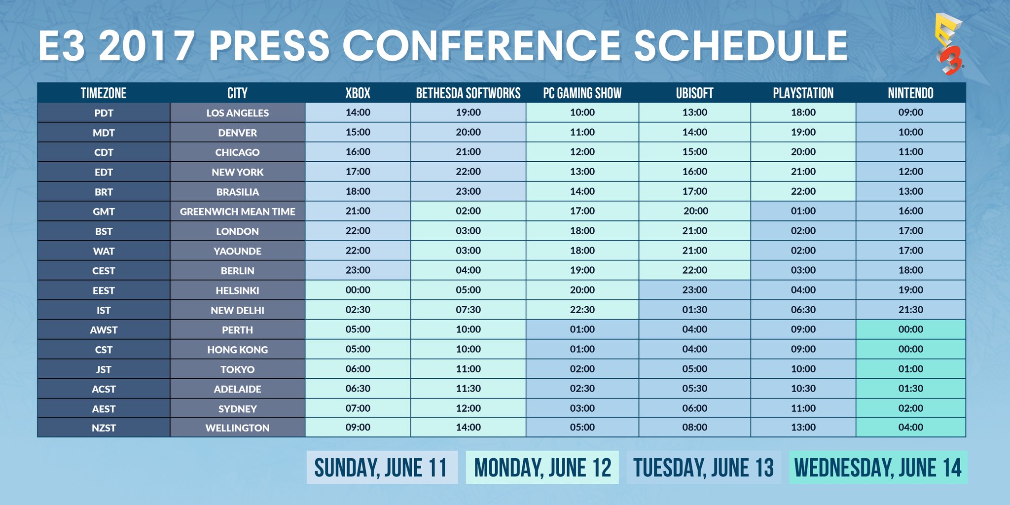 E3 2017 schedule full